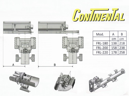 Мулчер | Шредер Continental FRL серия